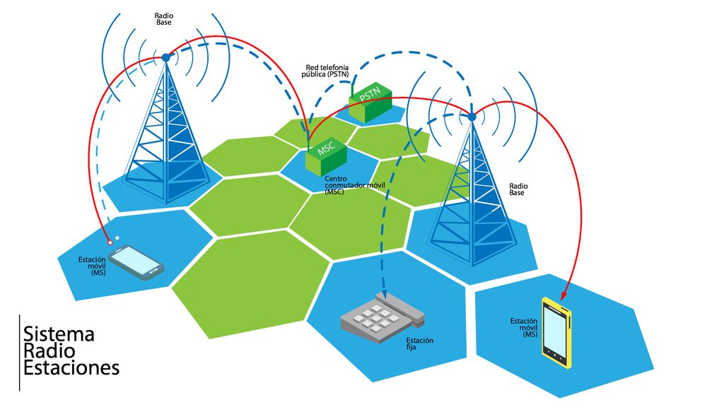 Aerials, telecoms and big data: so-will study the government of our movements