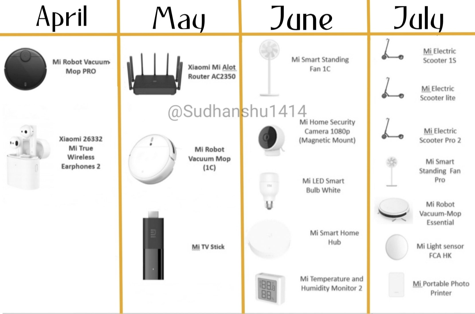 These are the 17 products that Xiaomi will bring it to Europe soon 1