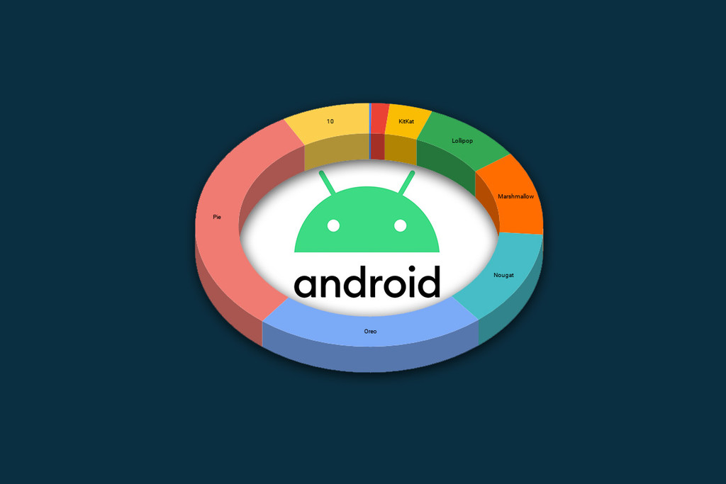 Android 10 is present in less than 1 of every 10 devices, according to the latest data from distribution versions