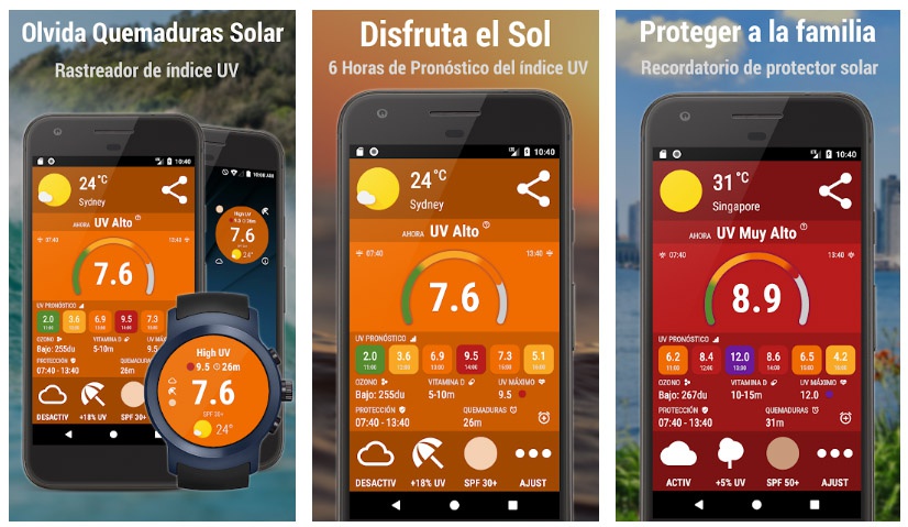 uv index solar radiation