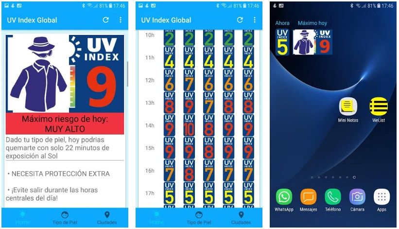 uv index global