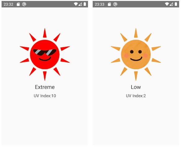simple uv index solar radiation