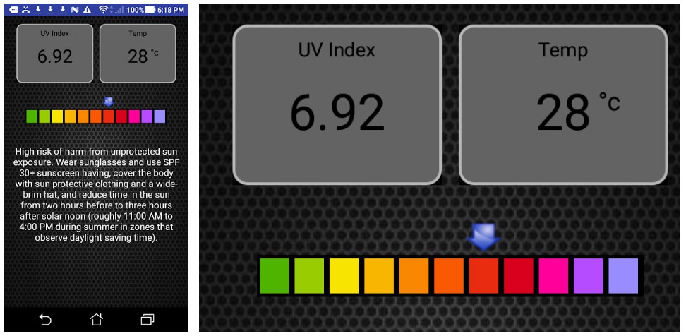 index uv solar radiation