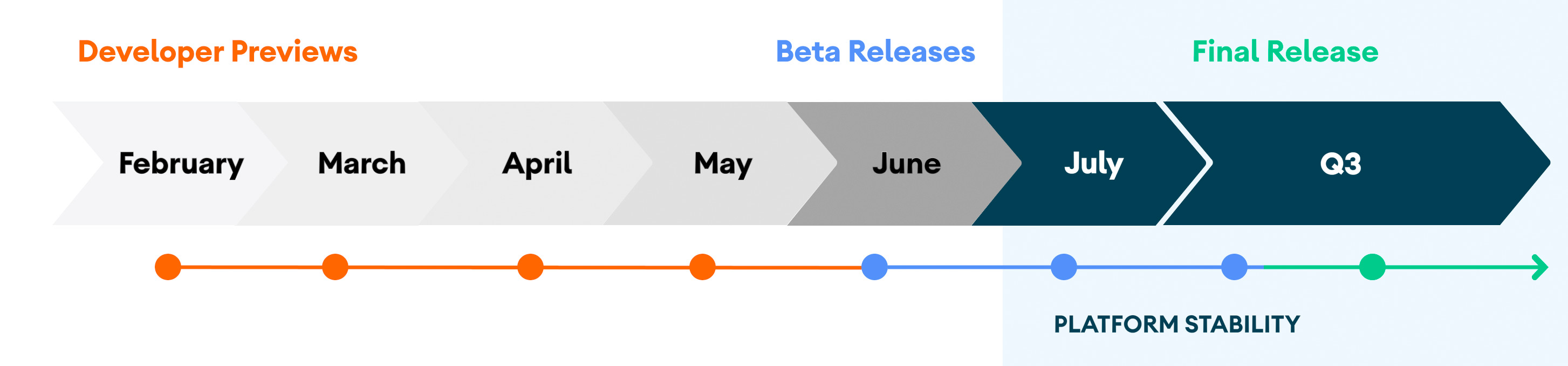 Android 11 updated to the beta 2: new features and changes 1