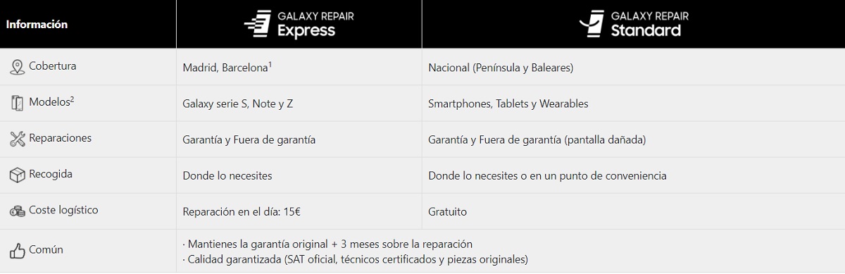 Samsung repair service