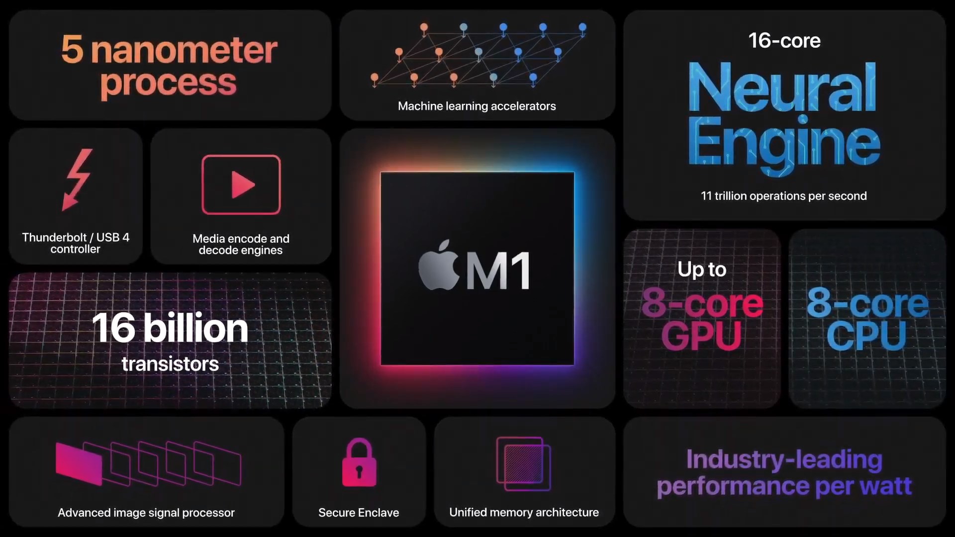 New ARM Cortex A78C: the architecture to compete against Macs with ARM 2