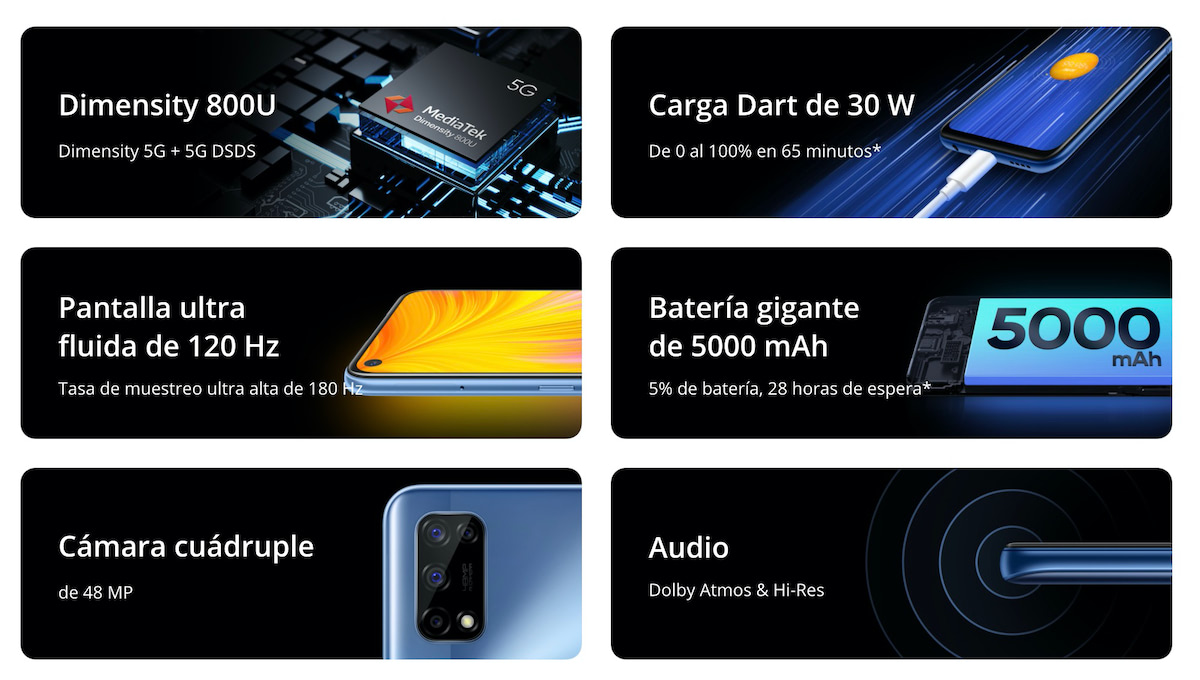 realme 7 5G, the best option for price, connectivity and performance 1