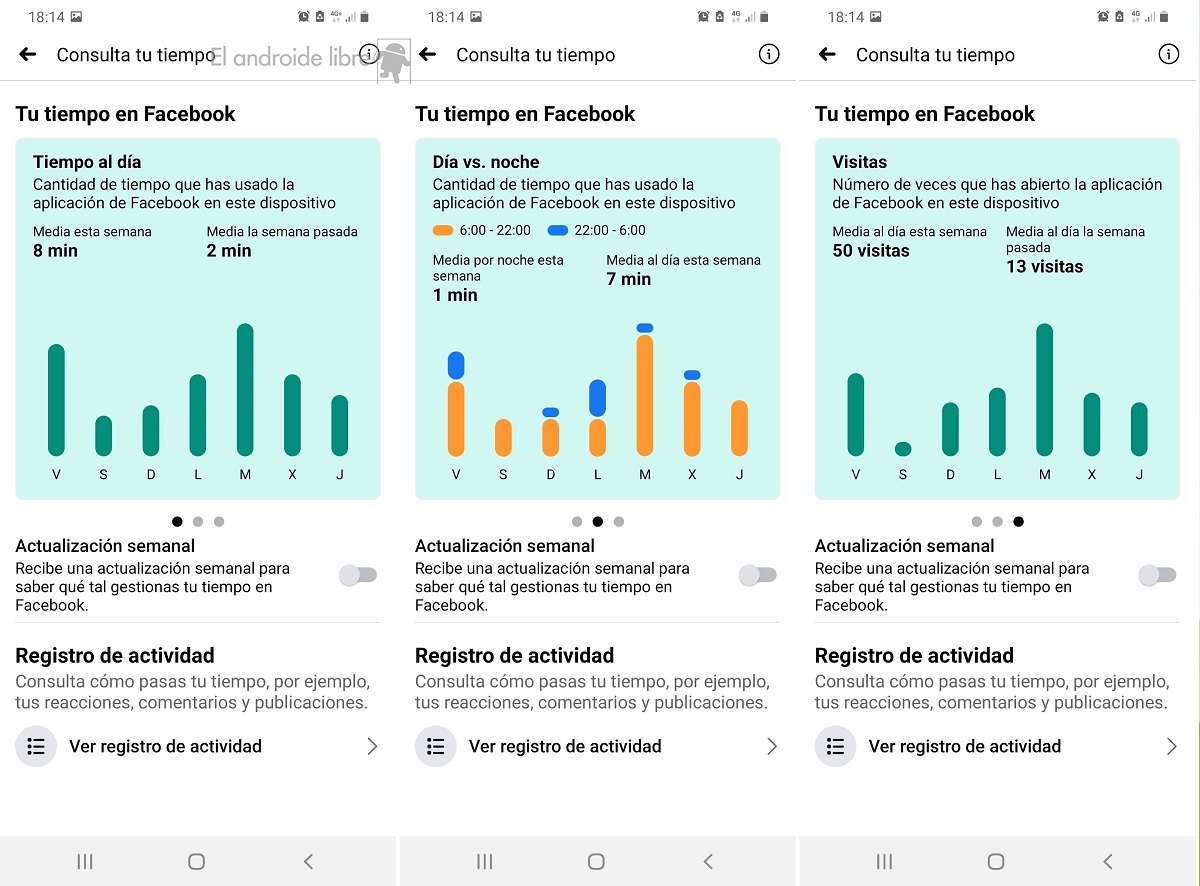 Your time on Facebook data