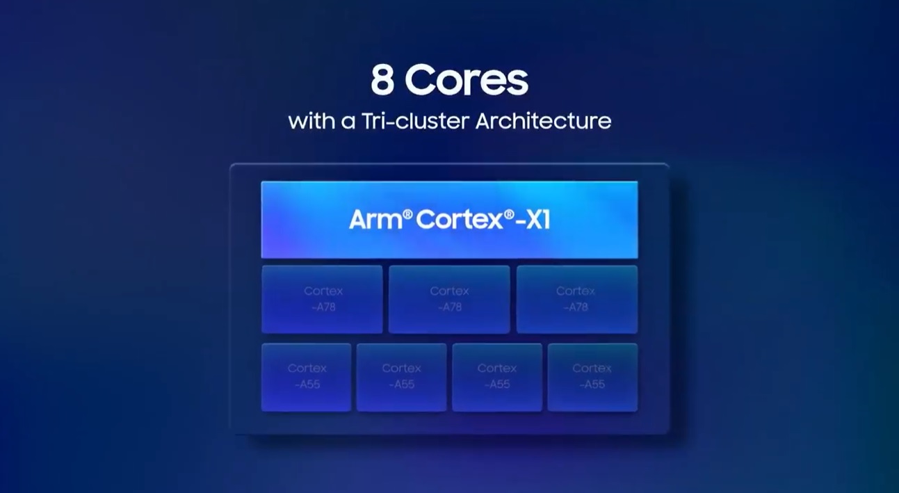 Exynos 2100 cores