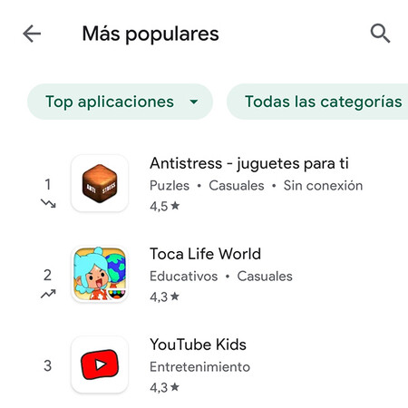 More popular