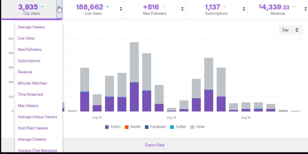 Twitch data analysis