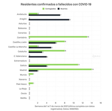 Vaccination In Residences 002