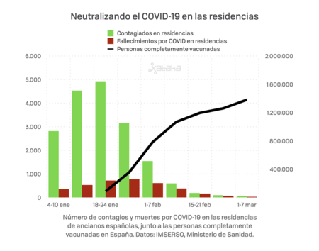Vaccination In Residences 001
