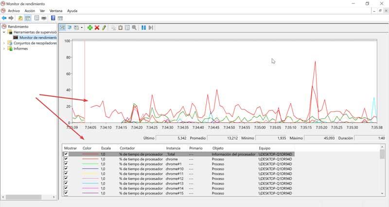 Performance monitor display graphs
