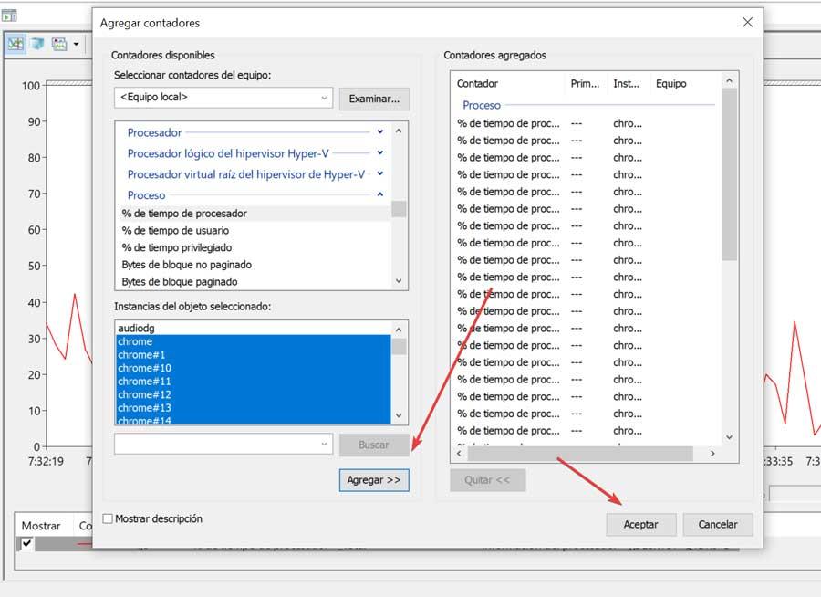 Performance monitor add processes