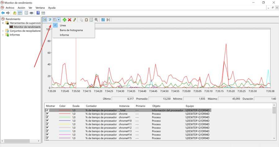 Graphical type performance monitor