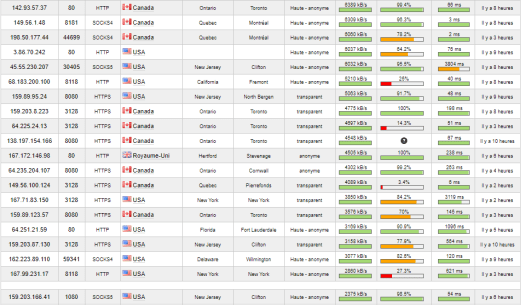 free proxy list